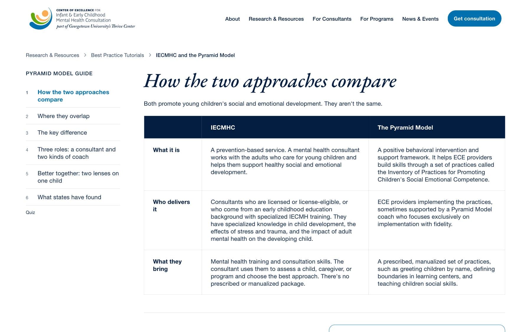 A course screen comparing IECMHC and the Pyramid Model in a two-column table, with the course outline in a sidebar.